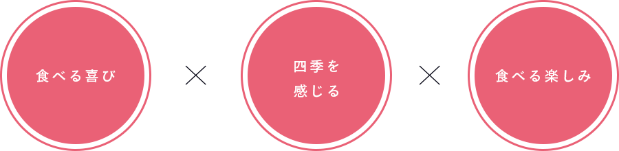 食べる喜び 季節の巡りを感じる 食べる楽しみ